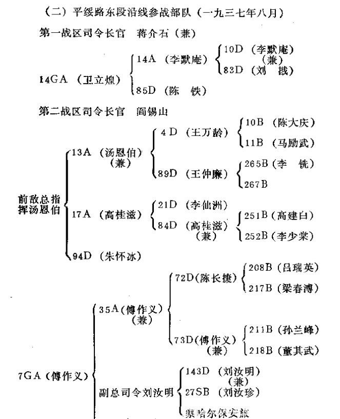 每天推荐一本历史书：《七七事变》原国民党将领抗日战争亲历记