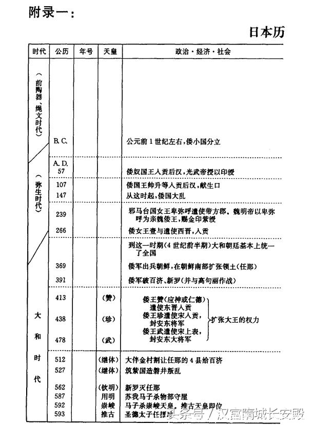 每天推荐一本历史书：《简明日本通史》既可作教材也可供人员参考