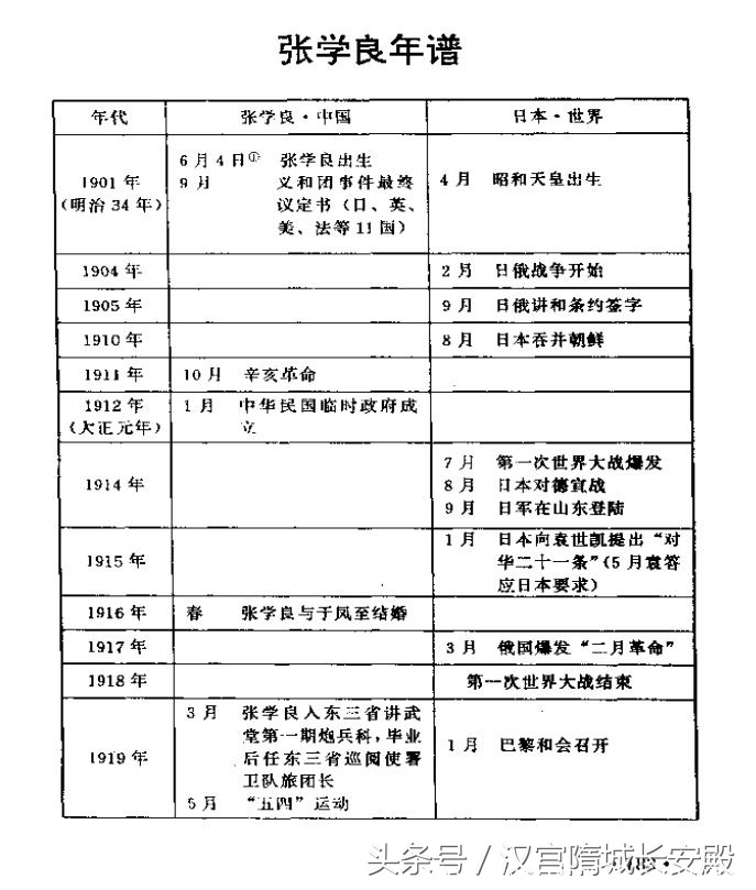 每天推荐一本历史书：《缄默50余年:张学良开口说话》日本记者专访